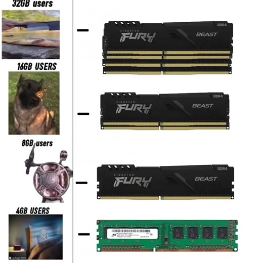 2ddr 4gb ☠️#2ddr #4ddr #8gbram #16gbram | 2ddr