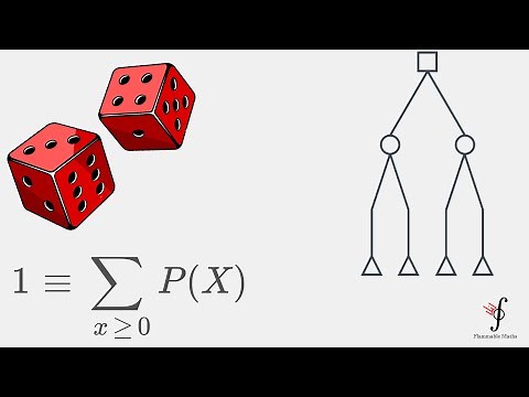 Introduction to Probability Theory for Quantum Mechanics [ Intro to QM #2 ]