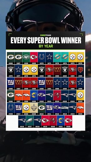 Super Bowl Winners: Complete List from Every Year