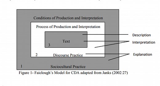 Critical Discourse Analysis Fairclough | What is Critical Discourse Analysis 2025