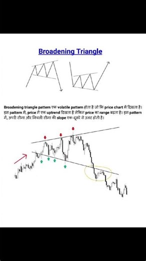 Broadening Triangle Pattern Kya Hai? | Trading Chart Pattern Explained