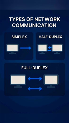 4.3K views · 19 reactions | Want to communicate effectively? ️...