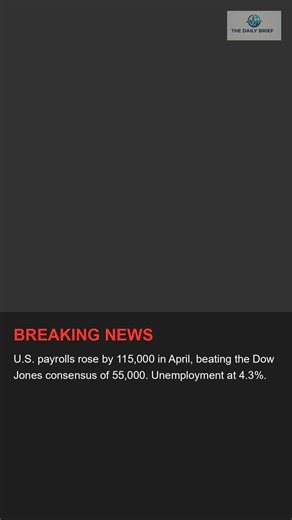 U.S. Jobs Up 115k in April; Unemployment Holds at 4.3% | Market Update