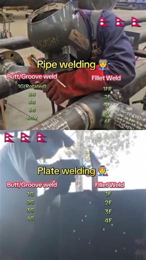 "Pipe & Plate" welding Positions classify by "Butt/Groove & Fillet Joint" 🧑‍🏭 #shorts