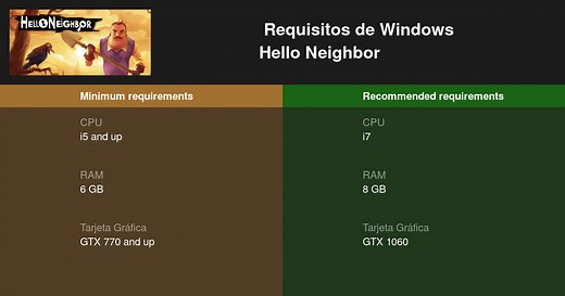 Hello Neighbor Requisitos mínimos y recomendados 2026 - Prueba tu PC 🎮