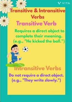 Transitive & Intransitive verbs , Difference between transitive & intransitive verbs in English
