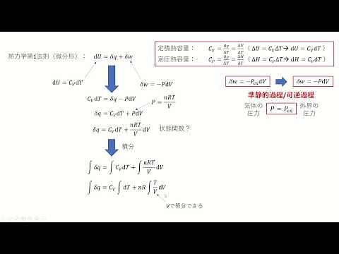 熱力学・講義(17)【エントロピー】