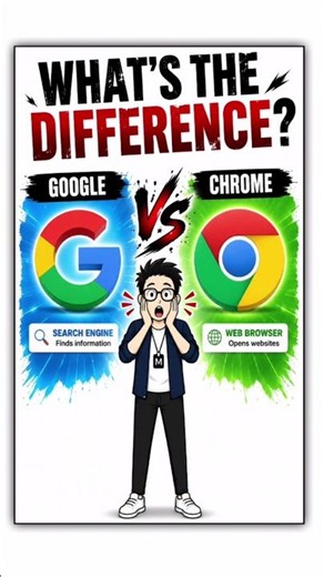Google vs Chrome & Wi-Fi vs Internet — What's the Difference? 🤯#shorts #facts #google #wifi #dguy