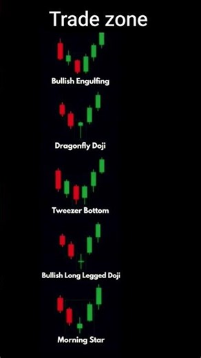 important candlestick patterns in the stock market
