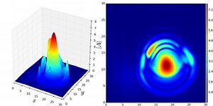 Xiong Ding; Center for Nonlinear Sicence; Georgia Tech
