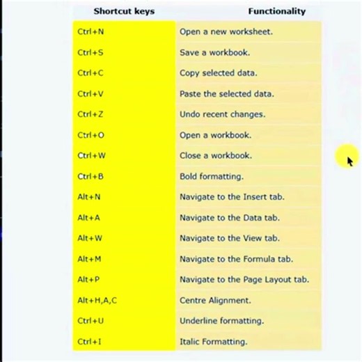 Python Tkinter Excel Keyboard Shortcuts #python#excel