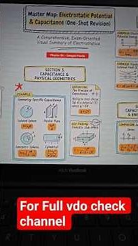 class 12 Electric potential and capacitance formula #class12physics #boardexam2026