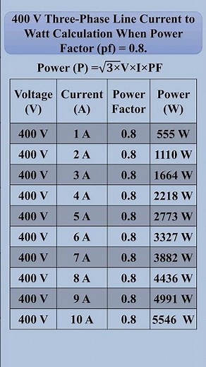 400V Three Phase Power Calculation and Formula #electrician