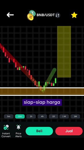 Tanda Sinyal Bullish dalam Chart Trading Crypto