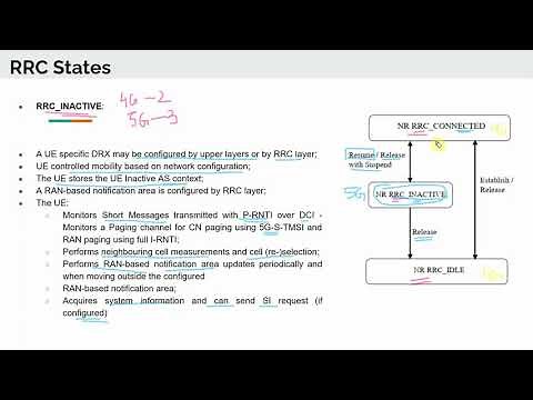 RRC Inactive State in 5G