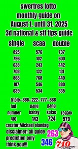 525K views · 3.7K reactions | Update monthly guide. August 1. Until 31. 2025 3d national & stl tips guide | Michael Olandag | Facebook