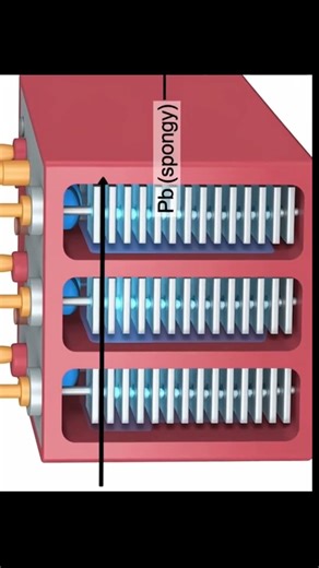 How does lead acid battery work and its internal structure #shortvideo#shortsfeed #battery #shorts