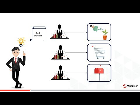 DMA Overview on PIC® MCUs
