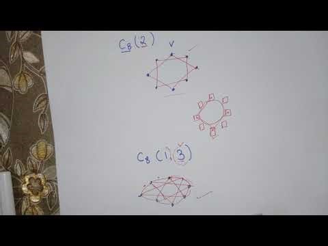 Circulant Graph (Advanced Graph Theory)
