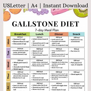 7-day Gallstone Diet Meal Plan PDF | Printable Low-fat Gallbladder-friendly Foods Guide for Bloating & Digestive Relief | Instant Download - Etsy