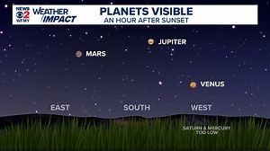 How to see multiple planets in the night sky tonight!