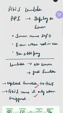 AWS Lambda Explained in 60 Seconds (With S3 Example) #backend