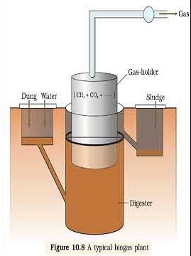 BIOGAS PLANT| BIOGAS PRODUCTION| MICROBES IN HUMAN WELFARE| Ch- 10| Biology| NCERT| NEET| Class 12
