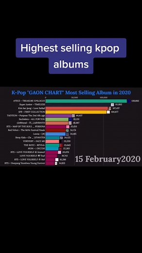 BTS Album Fire: Bestselling K-pop Album Insights