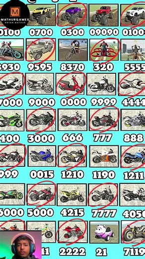 🥳All Cheat Code 💀Real code 💥 Indian bike driving 3d all new cheat code update + plugin cheat code 60