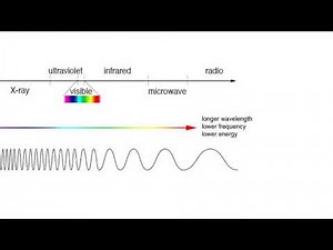 Electromagnetic Spectrum Rap
