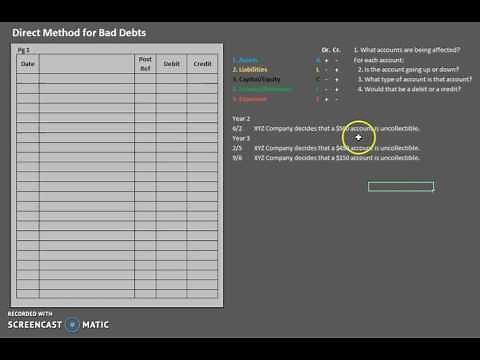 Accounting for Bad Debts: Direct Write Off Method
