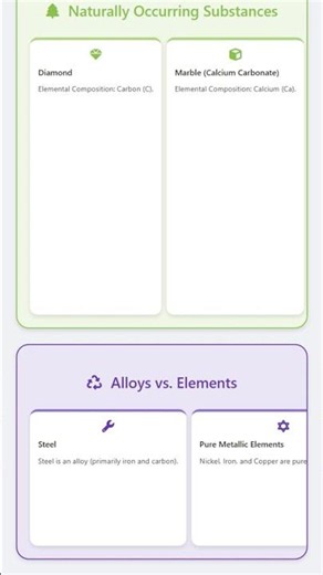 Definition and classification of metals, non-metals, and metalloids
