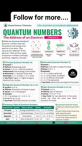 Quantum Numbers #chemistrynotes #quantumnumbers | InfoPic Notes