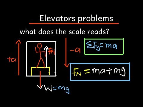 Elevators problems | Newton's laws of motion