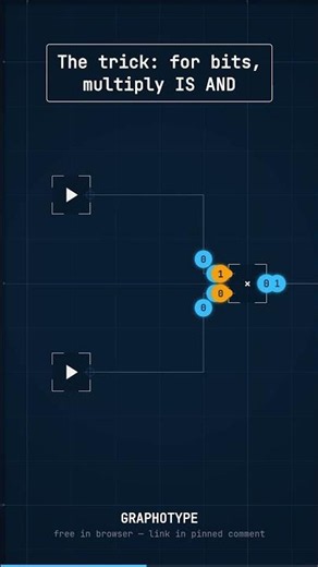 Building an AND gate with no logic gates #computerscience #indiegame #gamedev