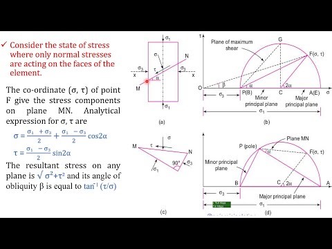 C Unit 2 Geotechnical Engineering Part 1
