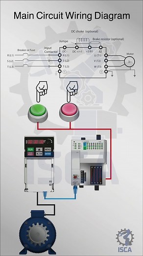 how to control a motor using a PLC and VFD. The animation displays two buttons that serve as the start and stop switches. These buttons are connected to the PLC. Depending on which button is pressed, the PLC sends a signal to the VFD. The VFD then regulates the motor’s speed and power. When the start button is pressed, the motor begins to spin. When the stop button is pressed, it slows down and turns off. This is an easy and efficient method of using a PLC and VFD to remotely control a motor. #m