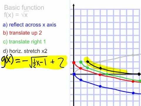 1-5 Order of Transformations