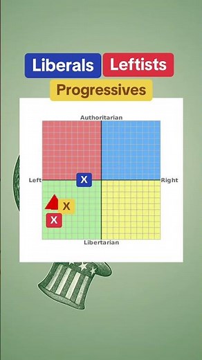 Liberal vs Progressive vs Leftist — Mapped on the Compass