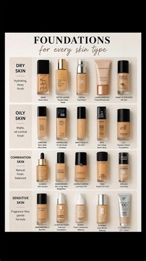 ✨ Best Foundations for Every Skin Type | Dry, Oily, Combination Guide #shorts#foundation