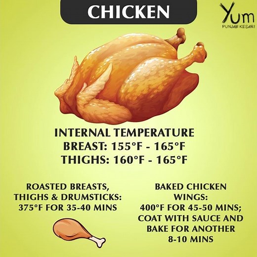 Cooking Times & Temps for Your Favorite Meats