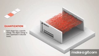 quantization in quantum physics on Make a GIF