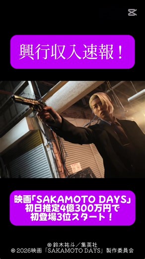 映画「SAKAMOTO DAYS」は 初日推定4億300万円で 初登場3位スタート！ 週刊少年ジャンプの人気コミックを、 目黒蓮主演×福田雄一監督で実写化した本作。 GW初日と重なったこともあり、 今年公開の実写映画ではダントツの出足に。 全国規模で 満席回が続出となっています！ #実写版SAKAMOTODAYS #実写版サカモトデイズ #目黒蓮 ©︎ 鈴木祐斗／集英社 ©︎ 2026映画「SAKAMOTO DAYS」 製作委員会