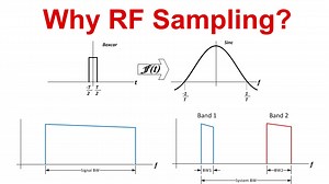 Why RF Sampling | Vídeo | TI.com