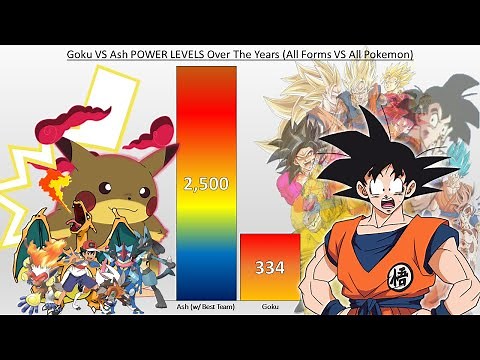 Goku VS Ash Ketchum POWER LEVELS Over The Years (All Forms VS All Pokemon)