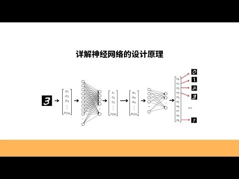 详解神经网络的设计原理，模型设计、数学原理和代码实现
