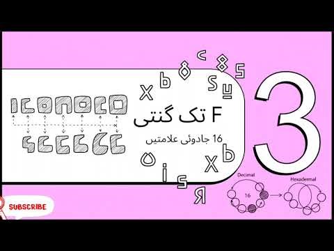 Lect 36. Hexadecimal Number System