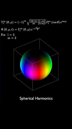 Spherical Harmonics: Time Dependent Wavefunction - Complex Phase Polar Plot