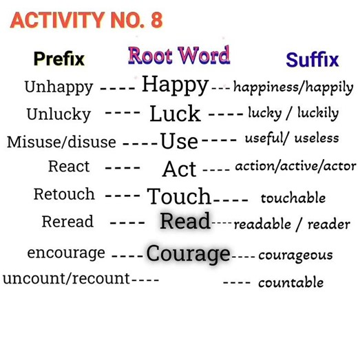 ACTIVITY NO.9 Prefix / Suffix / Root Word #prefix #suffix #rootword #salimsir #shorts
