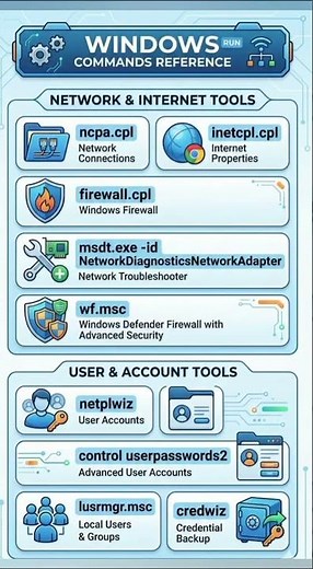 BOOST Your Windows Productivity with RUN Commands! ⚡#shorts #windows #networking